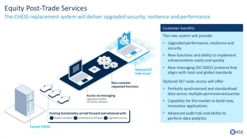Blockchain-backed reactive UI